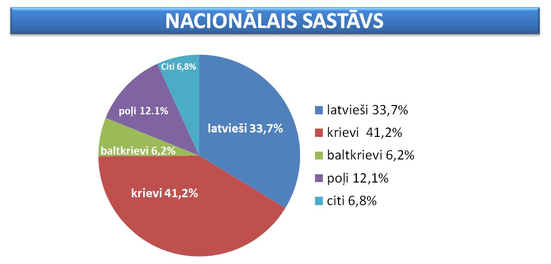 Novads Faktos Daugavpils Novada Dome